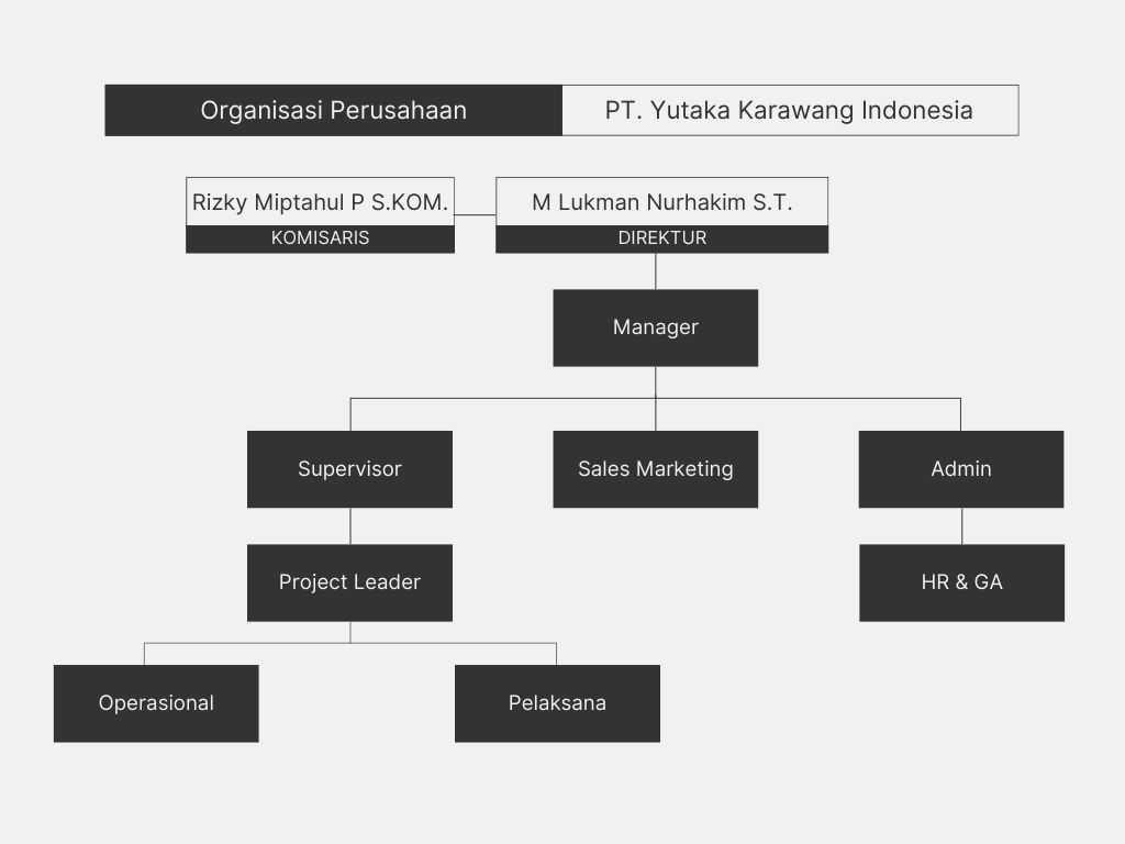 Struktur Perusahaan